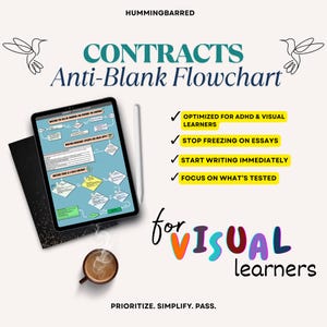 May include: A digital tablet displays a flowchart titled "CONTRACTS Anti-Blank Flowchart" with a stylus. Text includes "Optimized for ADHD & Visual Learners" and "for VISUAL learners." A cup of coffee sits below the tablet.