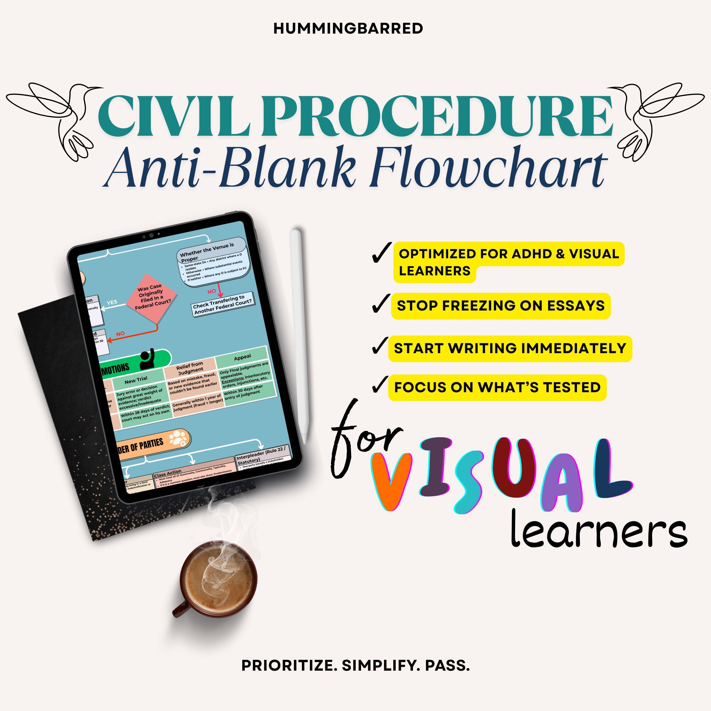 Flow Chart Federal Rules Of Civil Procedure Discovery Civil