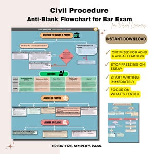 Diagramma di flusso di procedura civile per studenti visivi, tabella anti-vuoto per l'esame di avvocato, adatto a chi soffre di ADHD, calma il panico, inizia a scrivere immediatamente