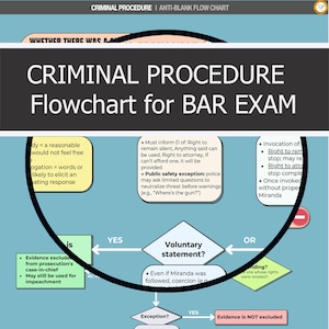 May include: A flowchart titled "CRIMINAL PROCEDURE Flowchart for BAR EXAM" with a black circular design. The chart includes text boxes with legal concepts and decision points, such as "Voluntary statement?" and "Evidence is NOT excluded."