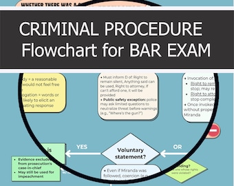 Diagrama de flujo de procedimiento penal: Preparación para el examen de abogacía para estudiantes visuales (Descarga digital)