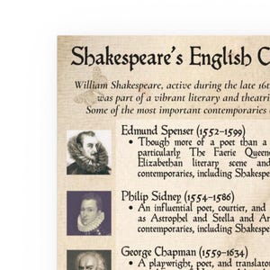 Decorazioni per aule teatrali - Shakespeares English Contemporaries - Set 2 (18x24 o 24x36)