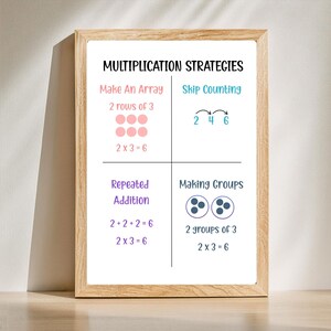 May include: A framed educational poster with the title "MULTIPLICATION STRATEGIES". The poster displays examples of multiplication methods, including "Make An Array", "Skip Counting", "Repeated Addition", and "Making Groups". The text and graphics are in various colors.