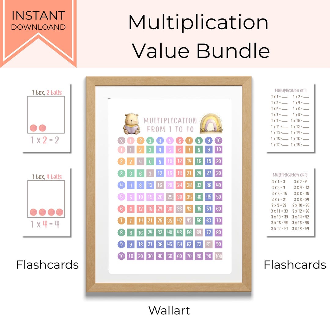 Multiplication Wall Art & Flashcards Bundle, Times Tables 1-10, Number ...