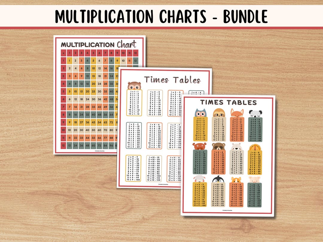 Times Tables for Kids, Printable Multiplication Chart 1–12, A4 and US ...