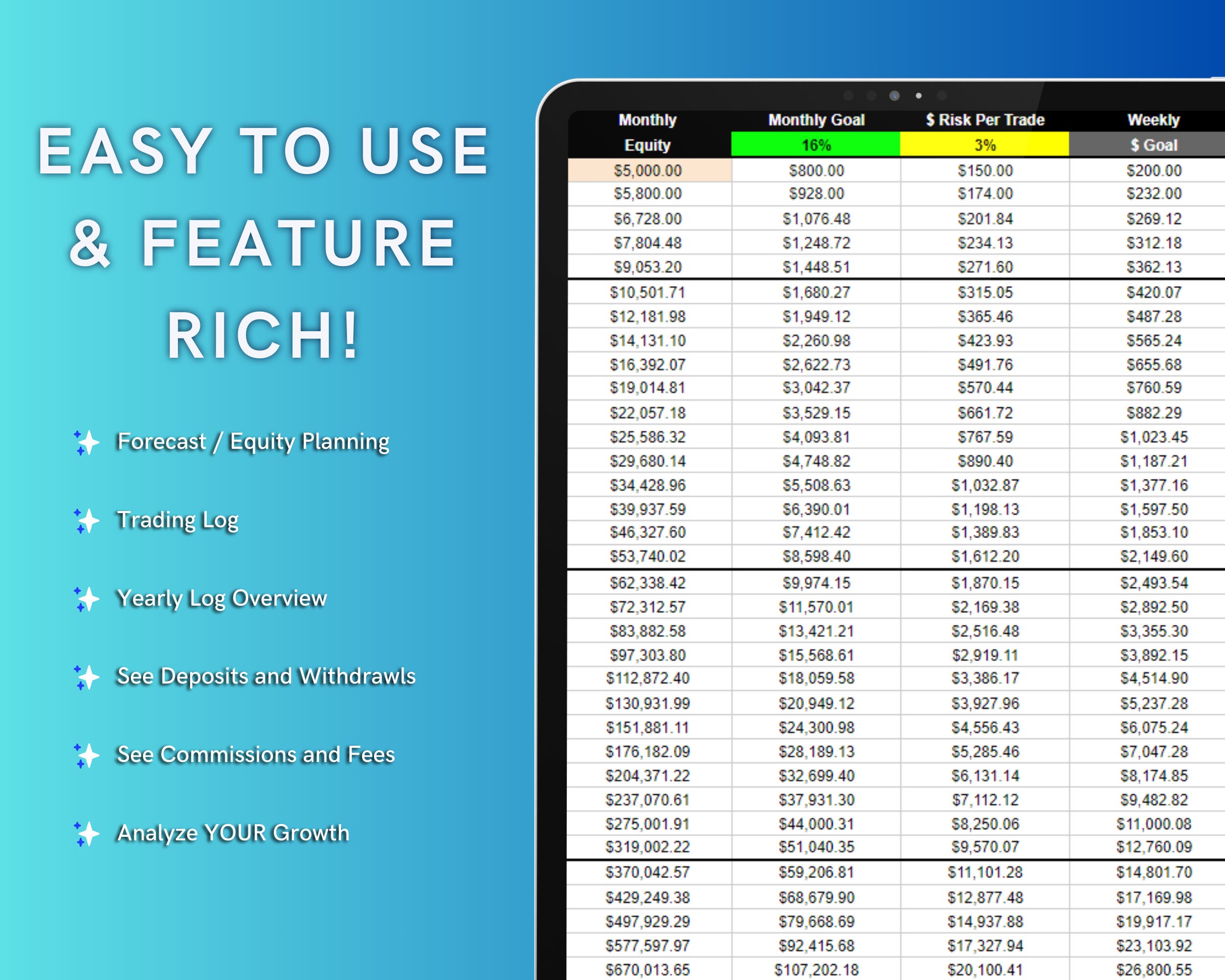 equity-forecast-planner-trading-log-monthly-totals-google-sheets