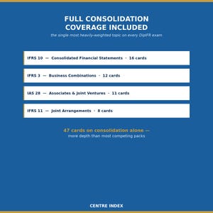 May include: A blue educational graphic titled FULL CONSOLIDATION COVERAGE INCLUDED. It lists four topics: IFRS 10 Consolidated Financial Statements with 16 cards, IFRS 3 Business Combinations with 12 cards, IAS 28 Associates & Joint Ventures with 11 cards, and IFRS 11 Joint Arrangements with 8 cards. The text notes 47 cards on consolidation alone and includes the text CENTRE INDEX at the bottom.