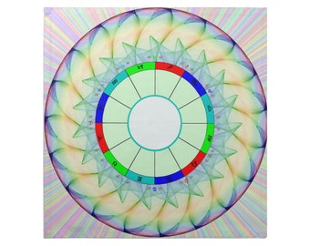 Zodiac Wheel Altar Cloth
