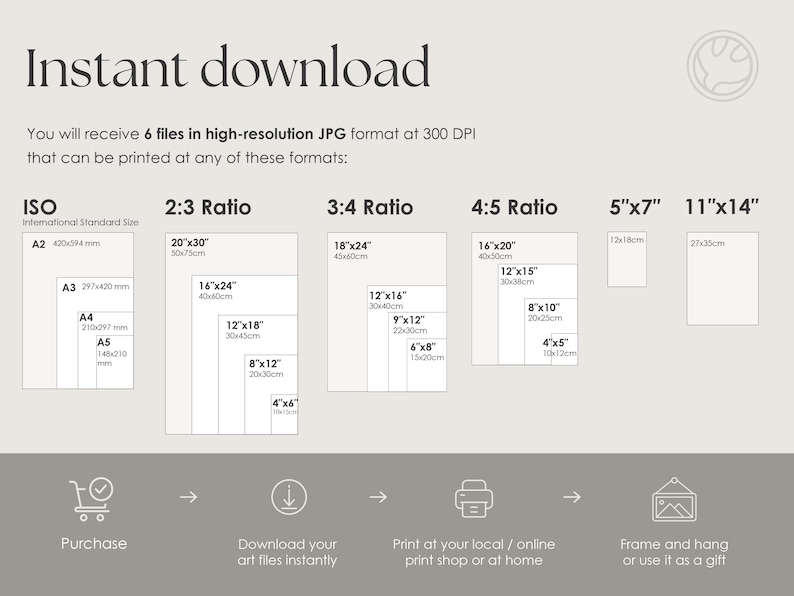 Pu&ograve; includere: Immagine con il testo "Download istantaneo" e rapporti dimensionali per la stampa di opere d'arte, tra cui ISO, 2:3, 3:4, 4:5, 12x18cm e 27x35cm. Vengono fornite istruzioni per l'acquisto, il download, la stampa e l'incorniciatura dell'arte.