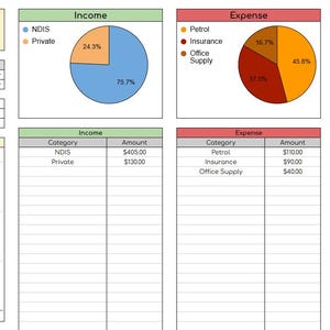 Peut inclure: Tableau financier pour mars 2026, affichant les revenus, les dépenses et les flux de trésorerie. Comprend des graphiques circulaires et des graphiques en barres illustrant les données financières. Le revenu est de 535,00 $ et la dépense est de 240,00 $.