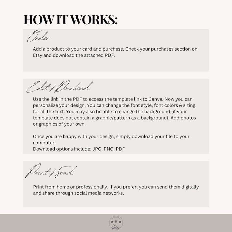 Op de afbeelding: Hoe je een digitale kaarttemplate kunt bestellen, bewerken en printen. De tekst legt uit hoe je de template kunt kopen, bewerken in Canva en vervolgens thuis of professioneel kunt printen.