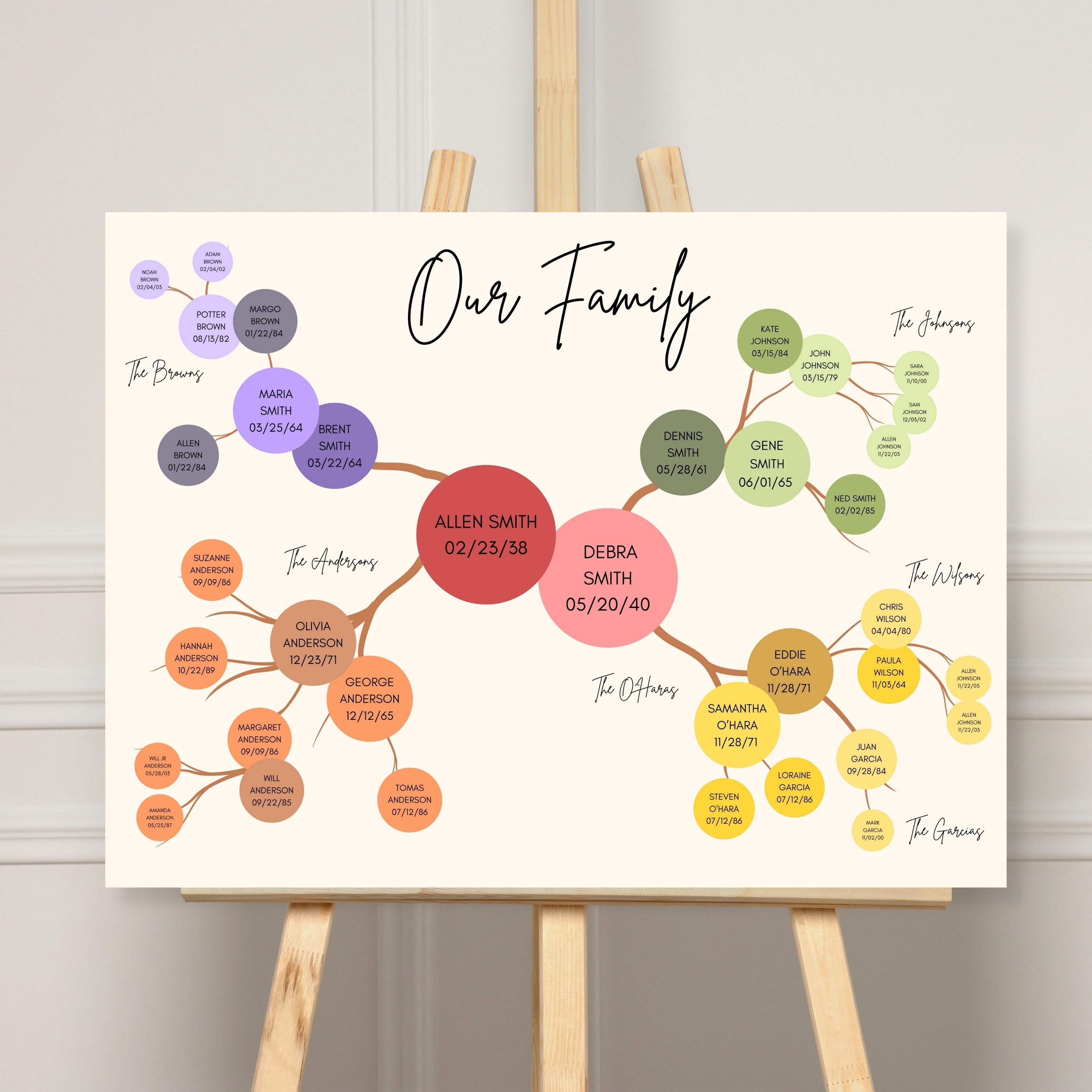 Personalized Family Tree Template | Editable Family Tree Poster ...