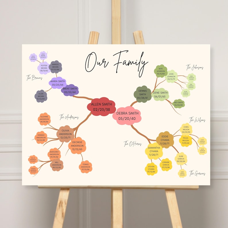 Personalized Family Tree Template | Editable Family Tree Poster ...