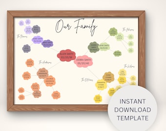 Personalized Family Tree Template | Editable Family Tree Poster | Instant Download Genealogy | Parents & Grandparents Gift | Canva Design