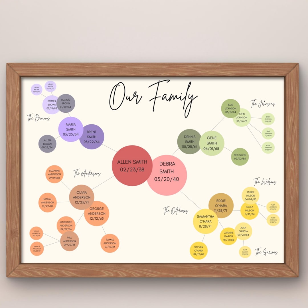 Personalized Family Tree Template | Editable Family Tree Poster ...