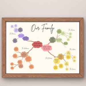 Plantilla de árbol genealógico personalizada / Póster de árbol genealógico editable / Descarga instantánea Genealogía / Regalo para padres y abuelos / Diseño Canva 4