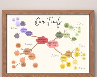 Personalized Family Tree Template | Editable Family Tree Poster | Instant Download Genealogy | Parents & Grandparents Gift | Canva Design 3