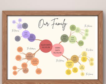 Personalized Family Tree Template | Editable Family Tree Poster | Instant Download Genealogy | Parents & Grandparents Gift | Canva Design 3