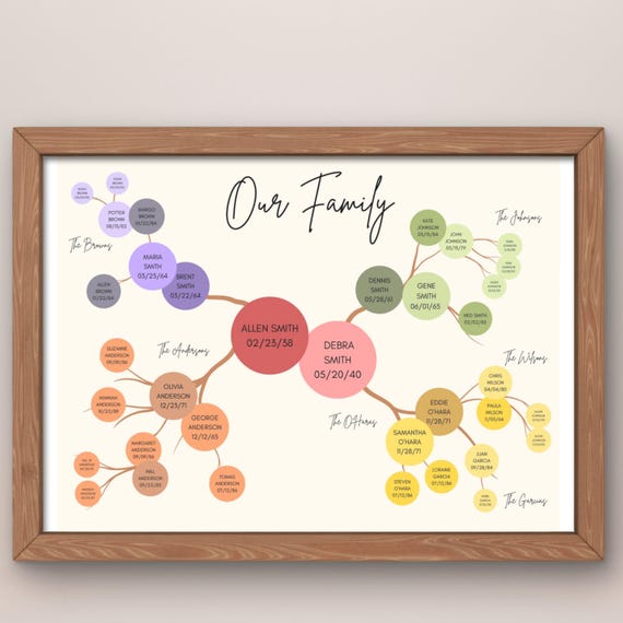 Personalized Family Tree Template | Editable Family Tree Poster | Instant Download Genealogy | Parents & Grandparents Gift | Canva Design 3