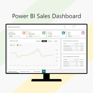Power BI Sales Dashboard – Track Revenue, Profit, and Sales with Excel Integration