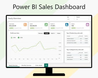 Power BI Sales Dashboard – Track Revenue, Profit, and Sales with Excel Integration