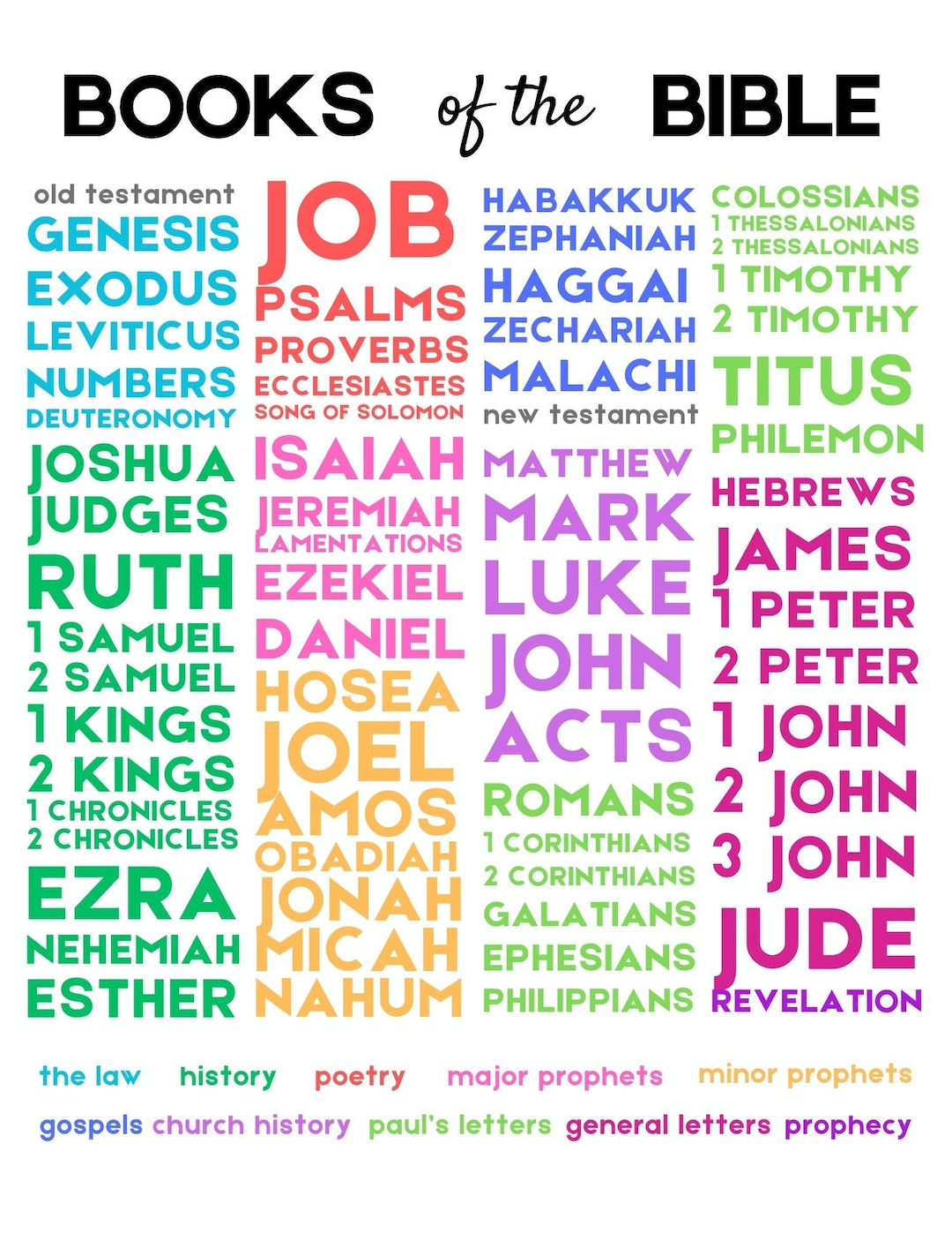 Books of the Bible Printable - Etsy