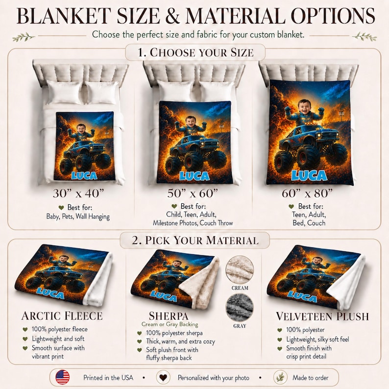 May include: A custom blanket size and material guide featuring three sizes: 30 by 40 inches, 50 by 60 inches, and 60 by 80 inches. The blankets display a graphic of a child driving a monster truck with the name Luca. Material options include arctic fleece, sherpa with cream or gray backing, and velveteen plush.