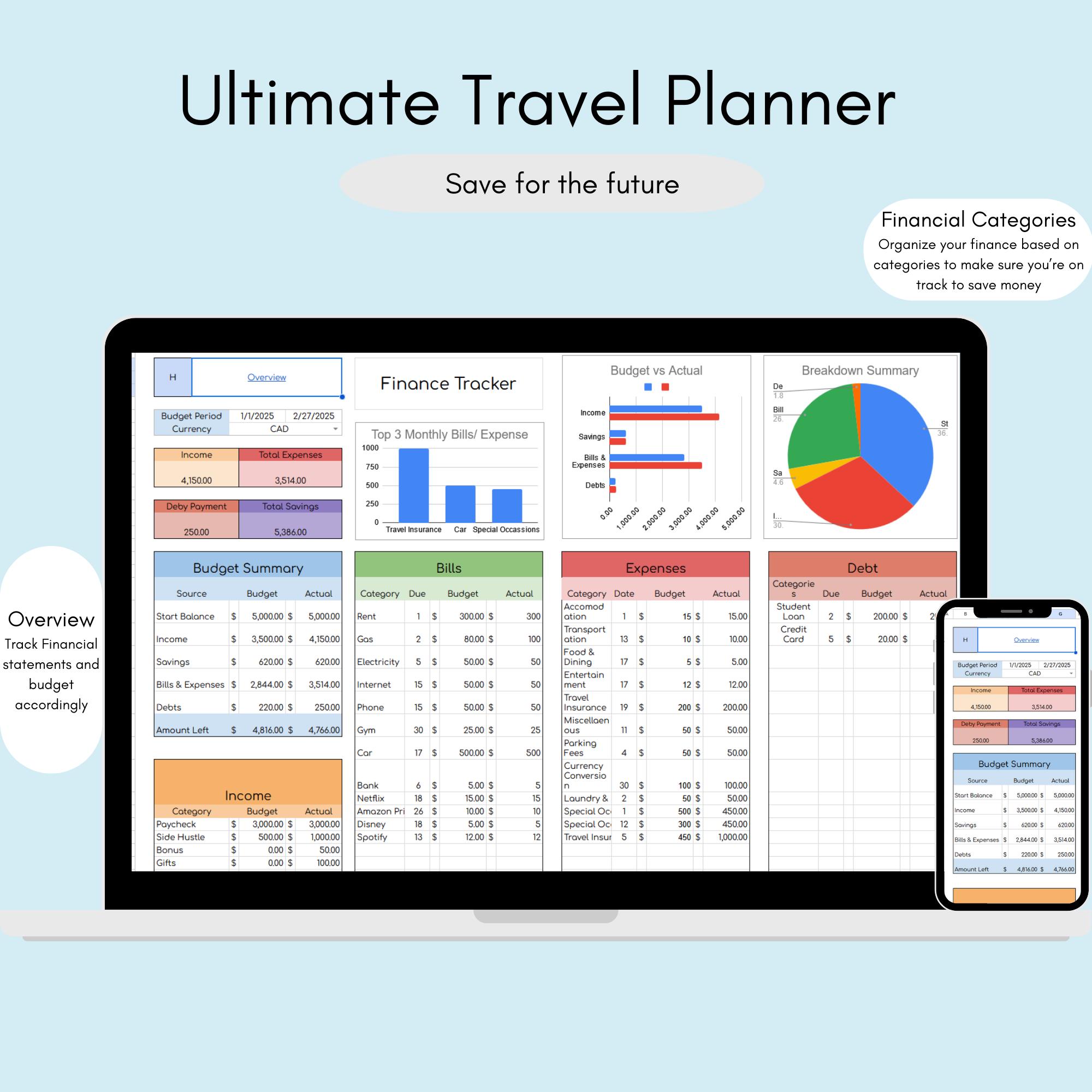 Ultimate Google Sheets Travel Planner With Budget Tracker, Packing List ...