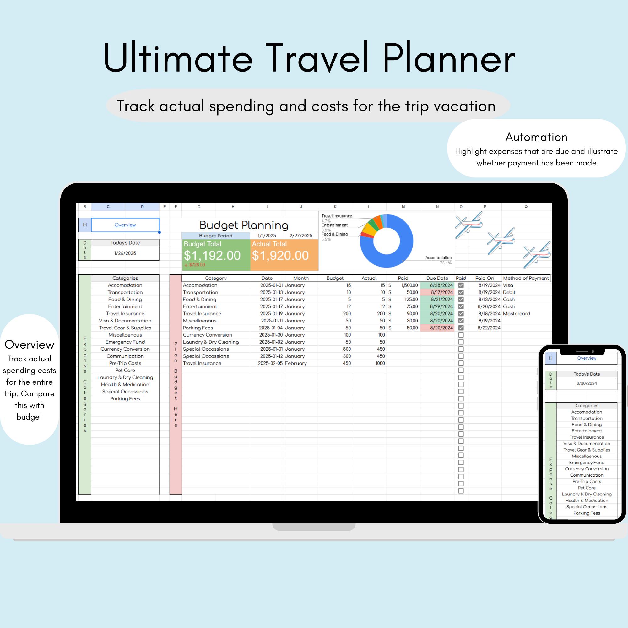 Ultimate Google Sheets Travel Planner With Budget Tracker, Packing List ...