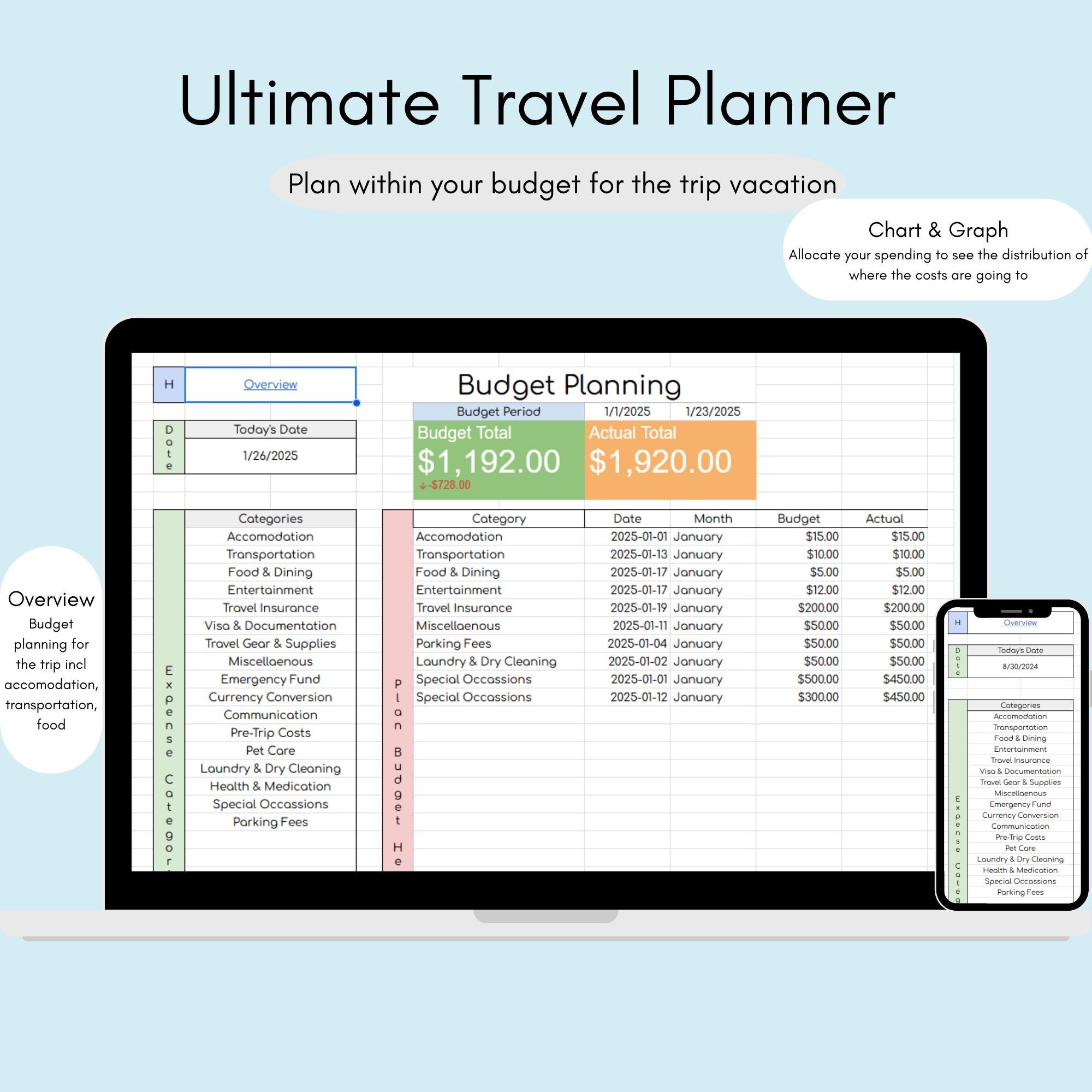 Ultimate Google Sheets Travel Planner With Budget Tracker, Packing List ...
