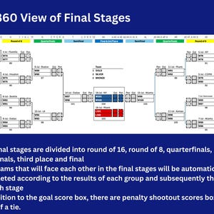 World Cup 26 Excel | Match Simulation & Results Tracker | Groups, 3rd ...
