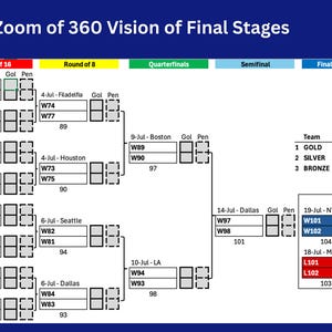 World Cup 26 Excel | Match Simulation & Results Tracker | Groups, 3rd ...