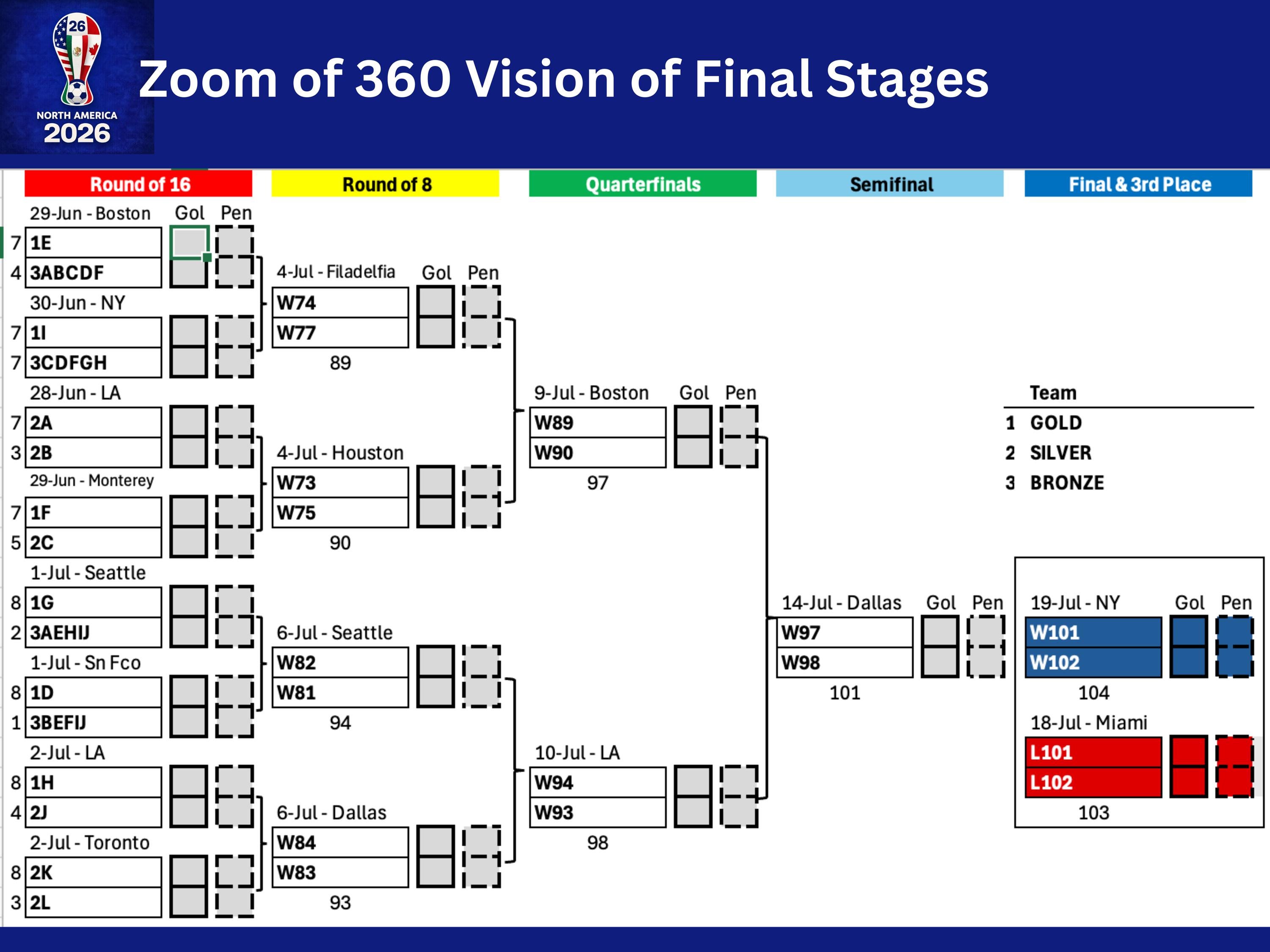 World Cup 26 Excel | Match Simulation & Results Tracker | Groups, 3rd ...
