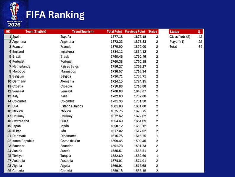 World Cup 26 Excel | Match Simulation & Results Tracker | Groups, 3rd ...