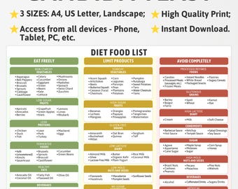 Candida Diet Plan, Candida Yeast Free Food List, Gluten Free, Low Carb And Low Sugar Candida Cleanse Meal Plan, Anti Fungal Products Guide