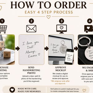 Infographic titled “How to Order – Easy 4 Step Process” explaining how to create a custom handwriting engraved keychain. The four steps include: purchasing the listing, sending a photo of handwritten text, reviewing and approving a digital mockup, and receiving the finished engraved keychain after it is made and shipped. The graphic features icons, sample handwriting, a mockup preview, and a finished round engraved keychain, emphasizing a simple custom gift ordering process.