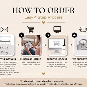 How to Order infographic for a personalized engraved pet ID dog tag showing a simple 4-step ordering process: select color, size and engraving options, purchase the listing, review and approve a digital engraving mockup, and receive the custom engraved stainless steel bone-shaped dog tag shipped to your door. Beige and gold minimalist design with elegant typography.