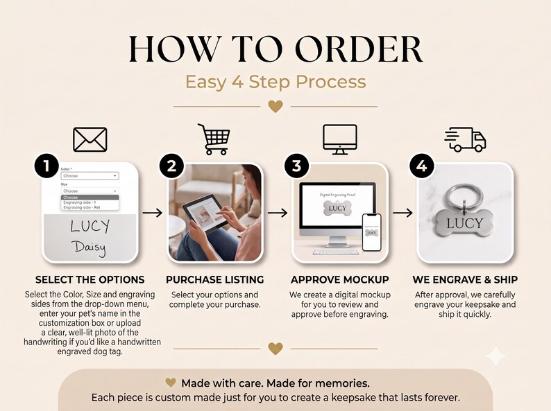 How to Order infographic for a personalized engraved pet ID dog tag showing a simple 4-step ordering process: select color, size and engraving options, purchase the listing, review and approve a digital engraving mockup, and receive the custom engraved stainless steel bone-shaped dog tag shipped to your door. Beige and gold minimalist design with elegant typography.