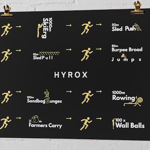 May include: Black poster with gold illustrations and text detailing a HYROX workout. Includes exercises like SkiErg, Sled Push, Burpee Broad Jumps, and Wall Balls. The poster is held by two gold binder clips.