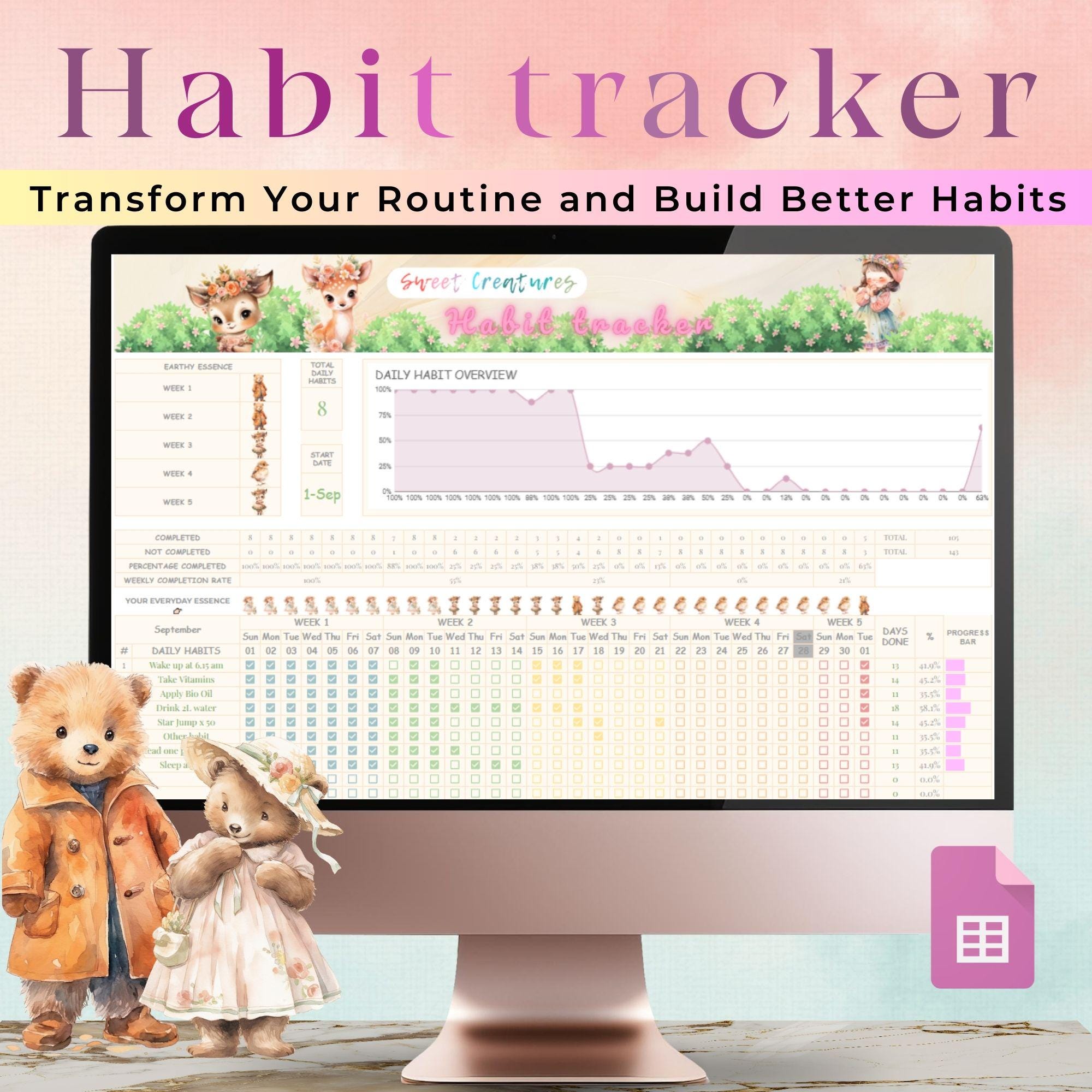 Aesthetic Google Sheets Habit Tracker - Daily Routine Planner, Mood ...