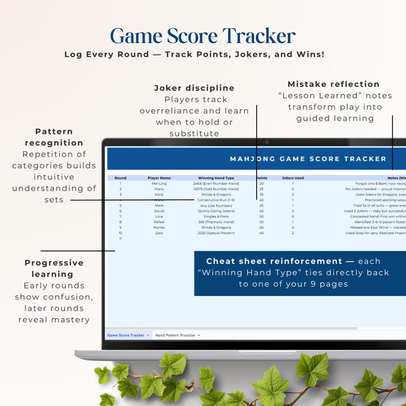 2025 Mahjong Beginner Cheat Sheet and Practice Tracker | Learn Mahjong ...