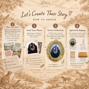 May include: An infographic titled Let's Create Their Story detailing a four-step custom pet portrait ordering process. It features numbered sections for placing an order, sending photos, reviewing revisions, and final approval with shipping details.