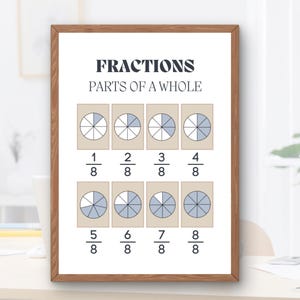 May include: A printable educational chart with the title "Fractions: Parts of a Whole". The chart shows eight circles divided into eighths, with each circle representing a different fraction from 1/8 to 8/8.
