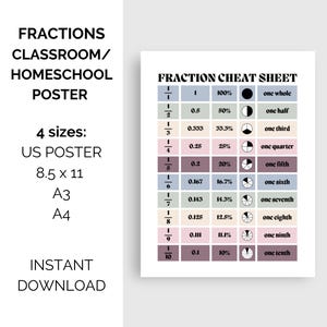 Fraction Cheat Sheet: Math Classroom and Homeschool Poster; Equivalent ...
