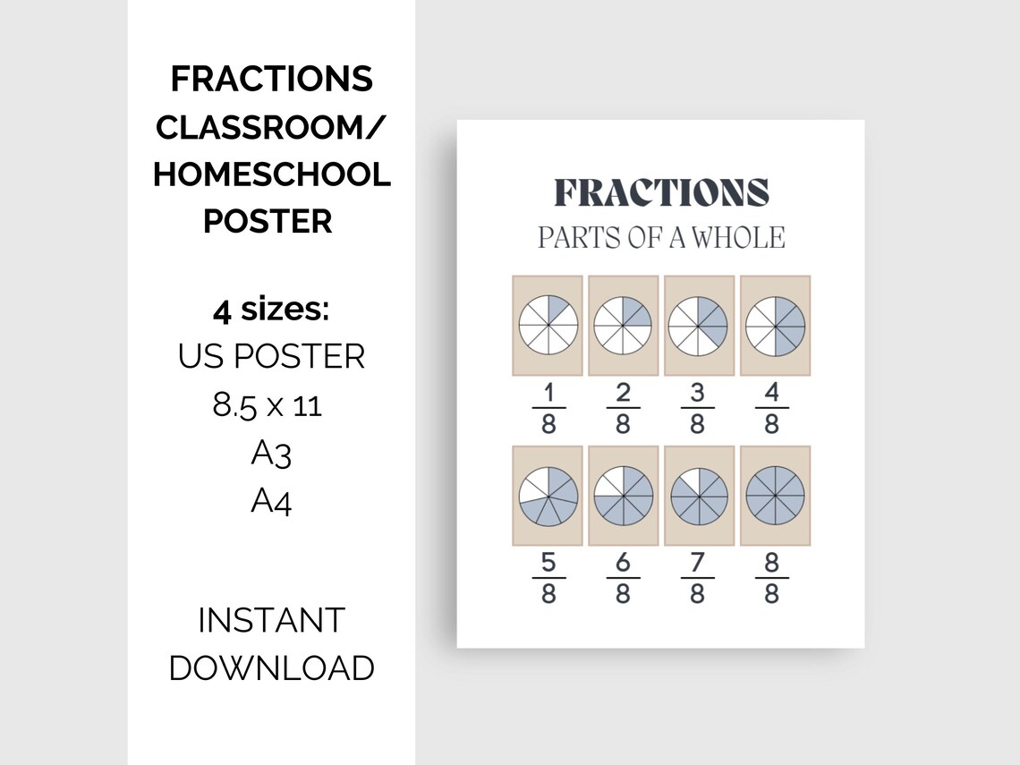 Fractions Parts of a Whole Math Poster; Cheat Sheet - Etsy