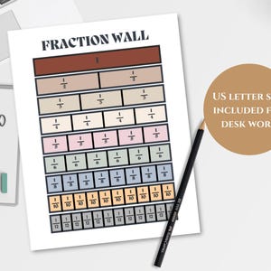 Fraction Wall; Educational Printable, Math Poster, Homeschool Help - Etsy