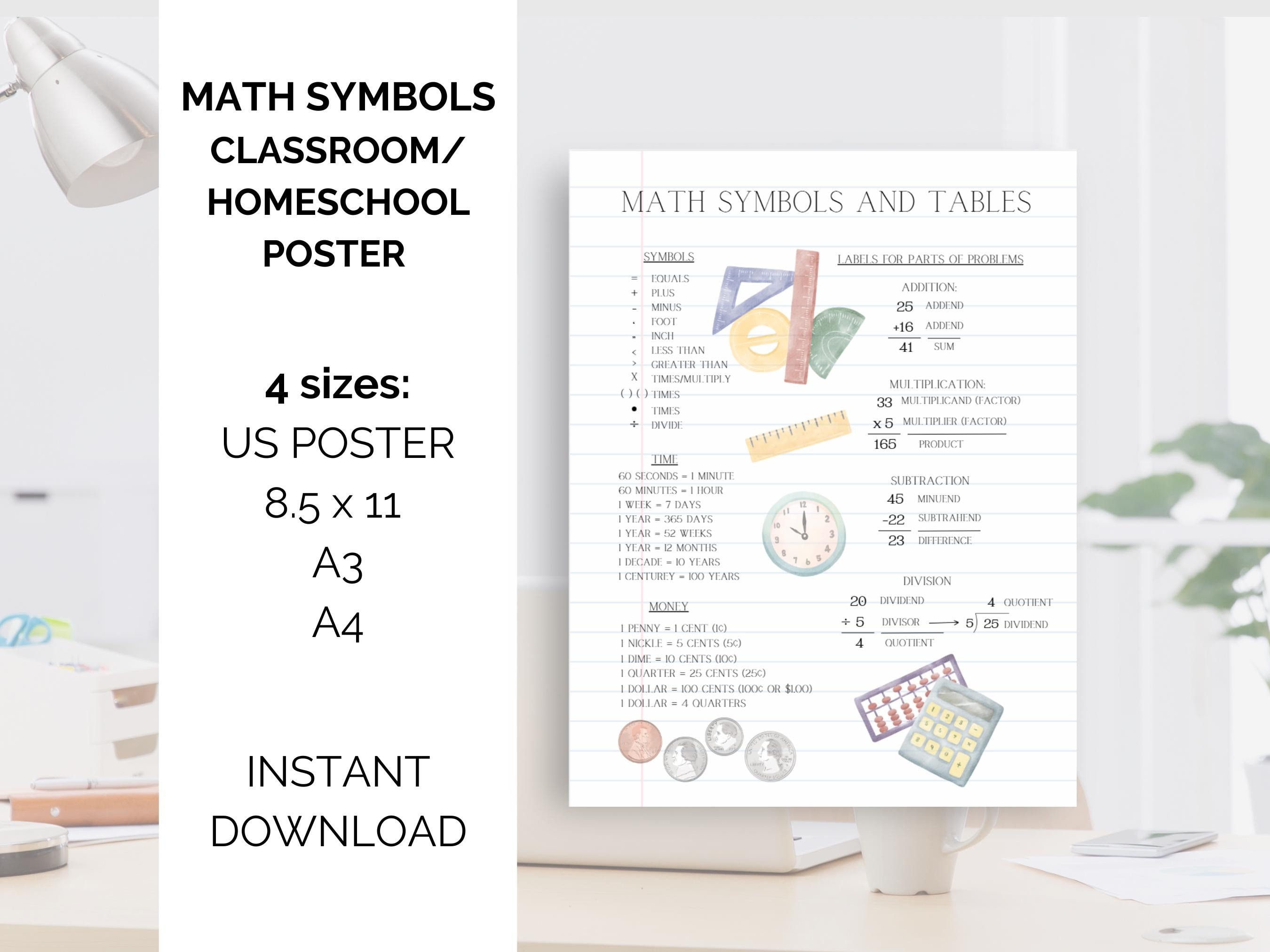 Math Symbols and Tables Cheat Sheet - Etsy