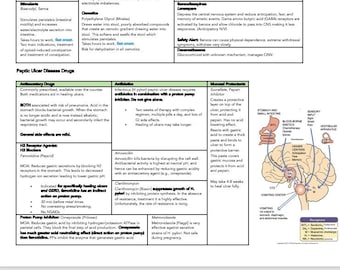 Farmakologisk granskning: Viktiga punkter