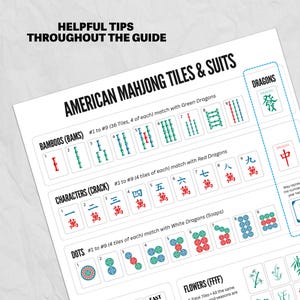 May include: A detailed guide to American Mahjong tiles and suits. The guide displays the different tile suits: Bamboos, Characters, and Dots, along with Dragons and Flowers. The text includes helpful tips throughout the guide.