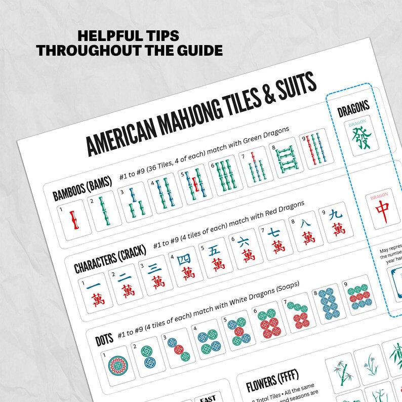 May include: A detailed guide to American Mahjong tiles and suits. The guide displays the different tile suits: Bamboos, Characters, and Dots, along with Dragons and Flowers. The text includes helpful tips throughout the guide.